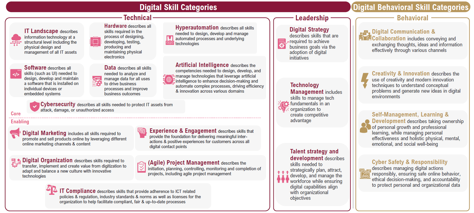 Qatar Digital Academy cover image